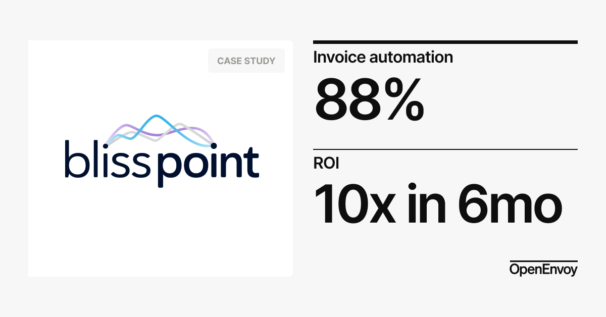 Bliss Point Media’s Efficiency Peaks with OpenEnvoy’s Automation